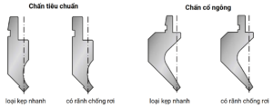 dao cối chấn