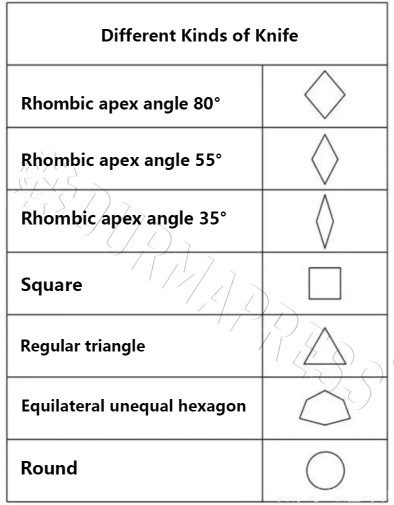 máy bào rãnh CNC