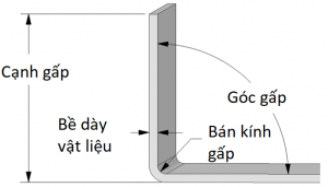 Các công thức tính chiều dài phôi chấn chính xác