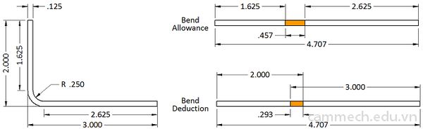 Các công thức tính chiều dài phôi chấn chính xác