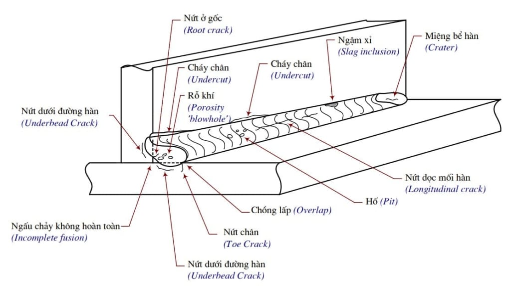 28 khuyết tật mối hàn thường gặp khi hàn laser