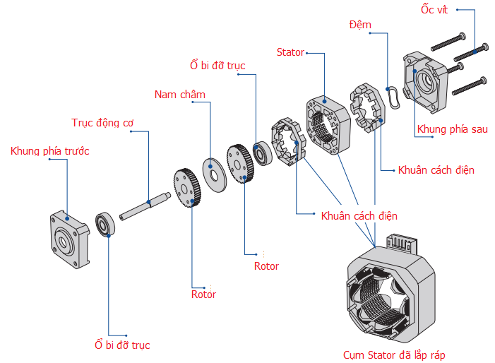 Động cơ bước là gì? Nguyên lý và ứng dụng của động cơ Step