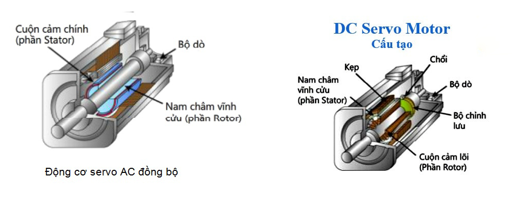 Động Cơ Servo là gì? Cấu tạo và nguyên lý hoạt động của động cơ Servo