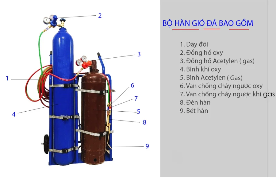 Hàn gió đá là gì? Nguyên lý hoạt động, ưu điểm và ứng dụng