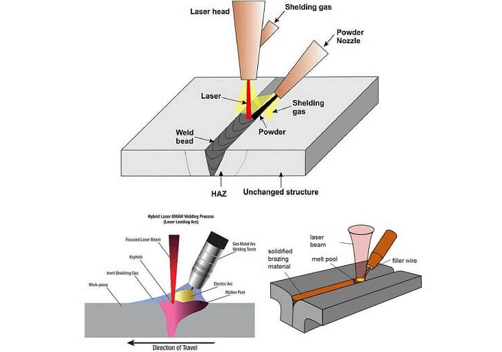 Hàn Laser là gì? Ưu điểm & Ứng dụng của công nghệ hàn Laser