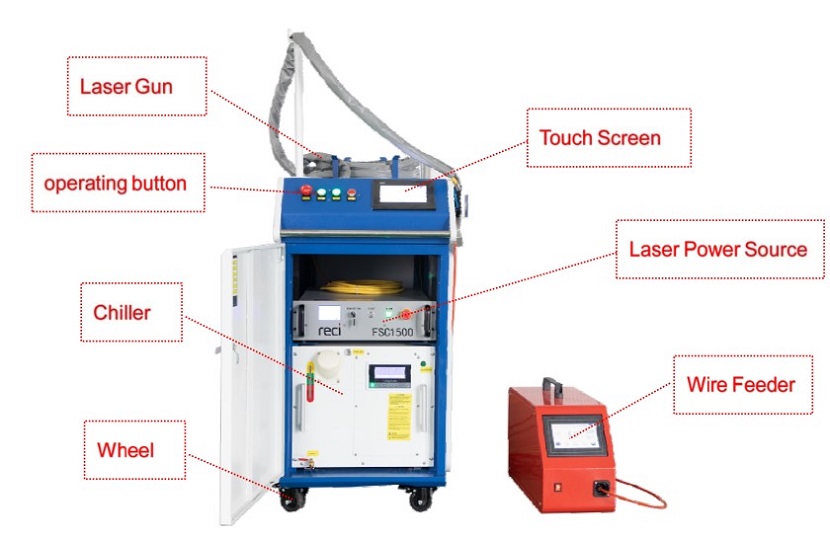 Hàn Laser là gì? Ưu điểm & Ứng dụng của công nghệ hàn Laser