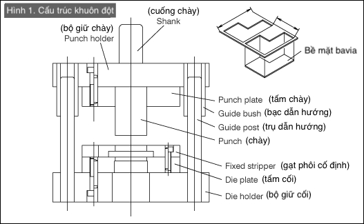 Khuôn Đột Dập: Công cụ then chốt trong ngành công nghiệp chế tạo