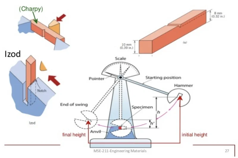 Phương Pháp Kiểm Tra Mối Hàn Phá Hủy