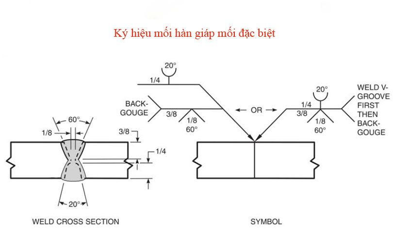 Hàn gió đá là gì? Nguyên lý hoạt động, ưu điểm và ứng dụng