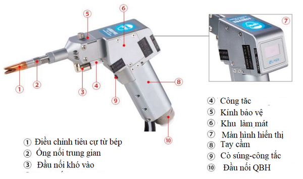 Hàn Laser là gì? Ưu điểm & Ứng dụng của công nghệ hàn Laser