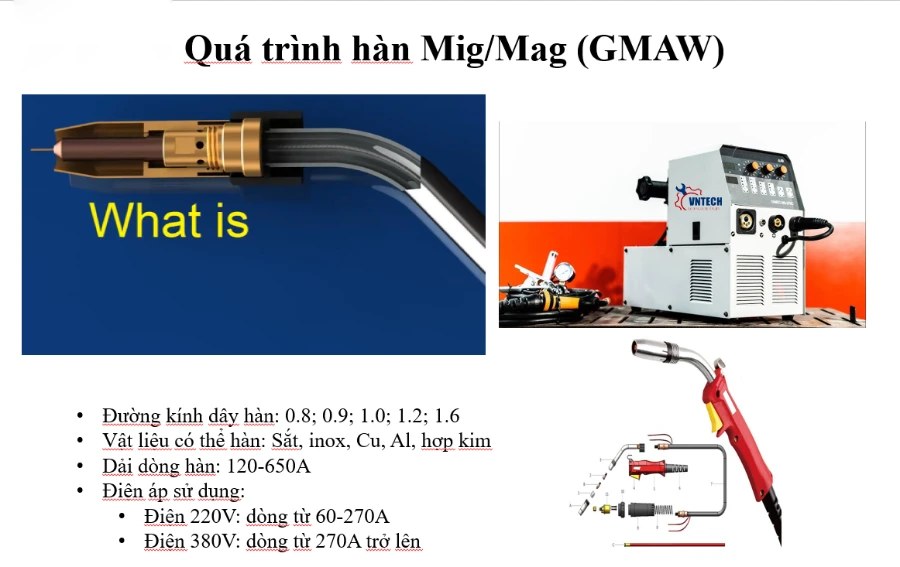 Hàn MIG là gì? Hướng dẫn kỹ thuật hàn MIG chi tiết