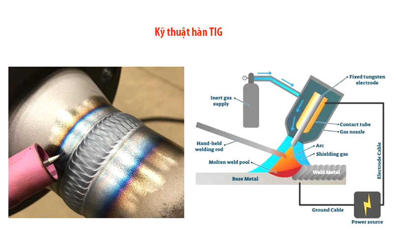 Hàn TIG là gì? Ưu điểm & Ứng dụng của phương pháp hàn TIG