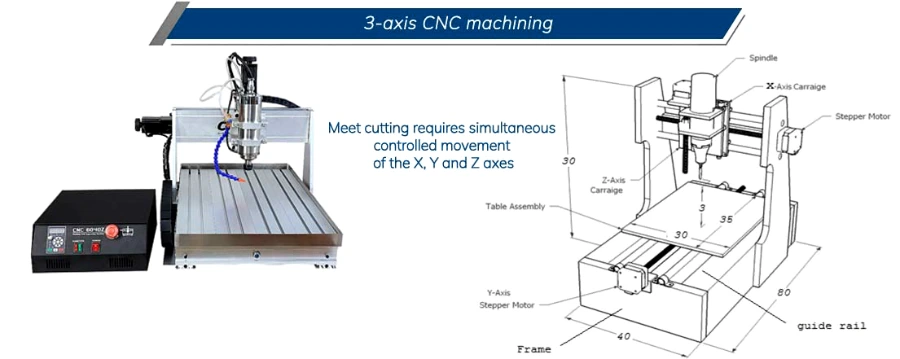 Máy Phay CNC 4 Trục: Bước Tiến Vượt Bậc Trong Gia Công Cơ Khí