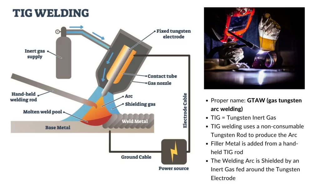 Phân biệt & so sánh hàn TIG và hàn MIG chi tiết