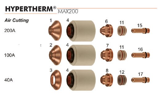 bép cắt Plasma Hypertherm