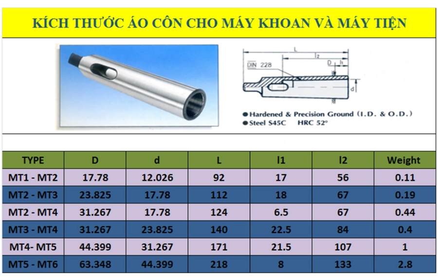 Áo côn máy tiện: Phụ kiện thiết yếu cho máy tiện kim loại
