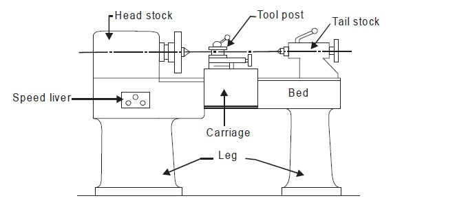 Đầu Máy Tiện (Headstock)