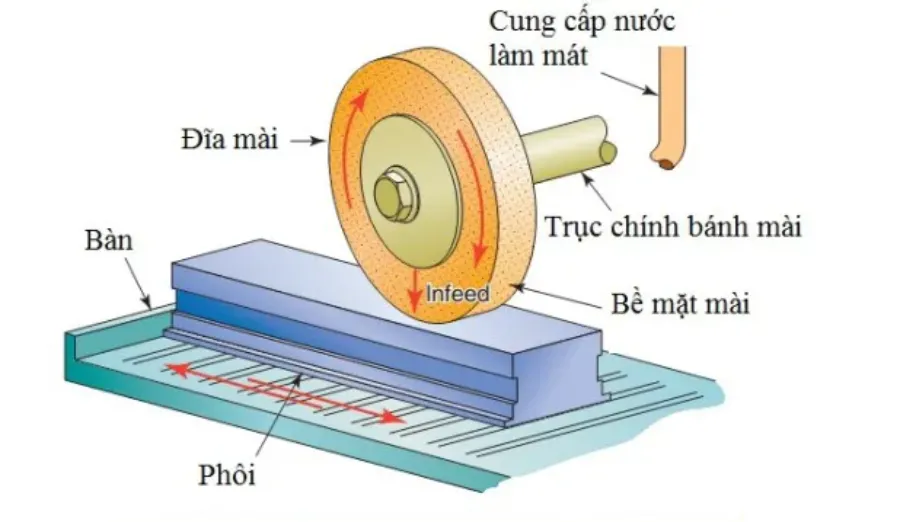 Ngành cơ khí chính xác là gì? 