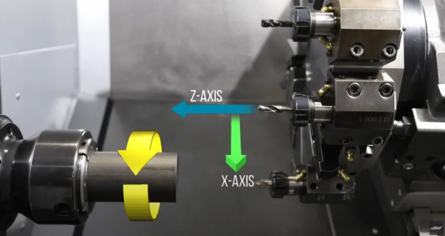 Máy tiện CNC là gì? Đặc điểm, cấu tạo & nguyên lý hoạt động