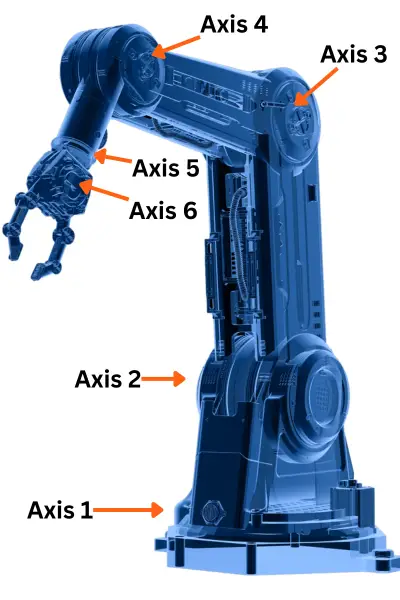 Cánh Tay Robot - Cánh tay máy trong công nghiệp