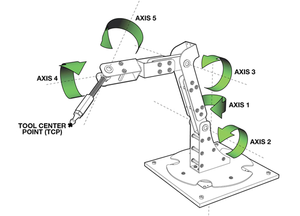 Cánh Tay Robot 5 trục - Cánh tay máy trong công nghiệp