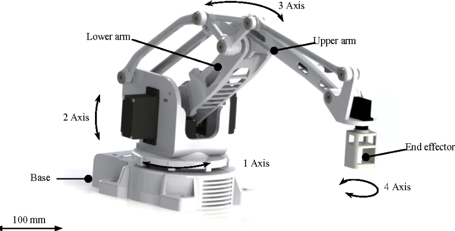 Cánh Tay Robot 4 trục - Cánh tay máy trong công nghiệp