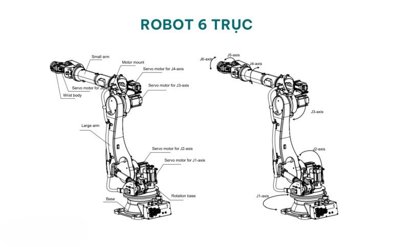 Cánh Tay Robot - Cánh tay máy trong công nghiệp