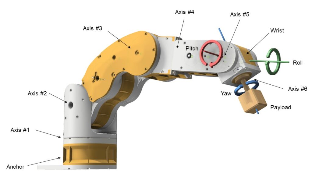 Cánh Tay Robot 5 Bậc Tự Do (Tải Trọng 350-700kg)