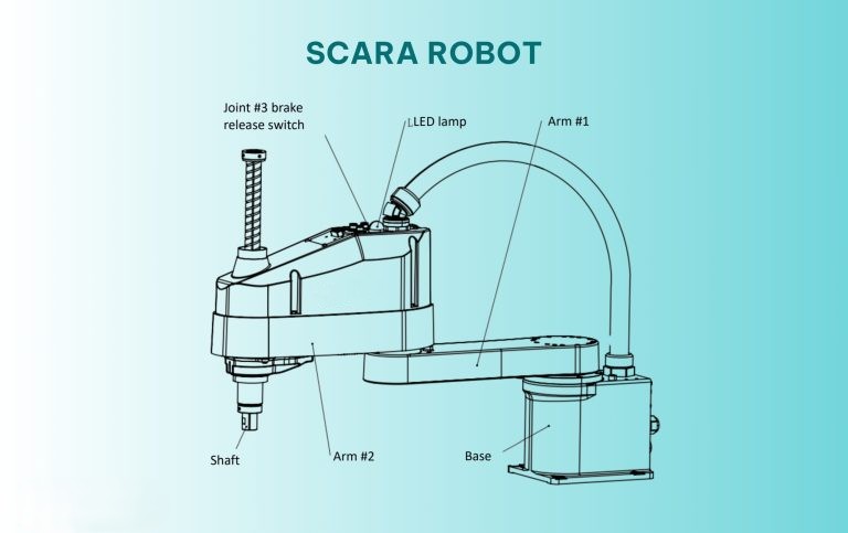Cánh Tay Robot - Cánh tay máy trong công nghiệp