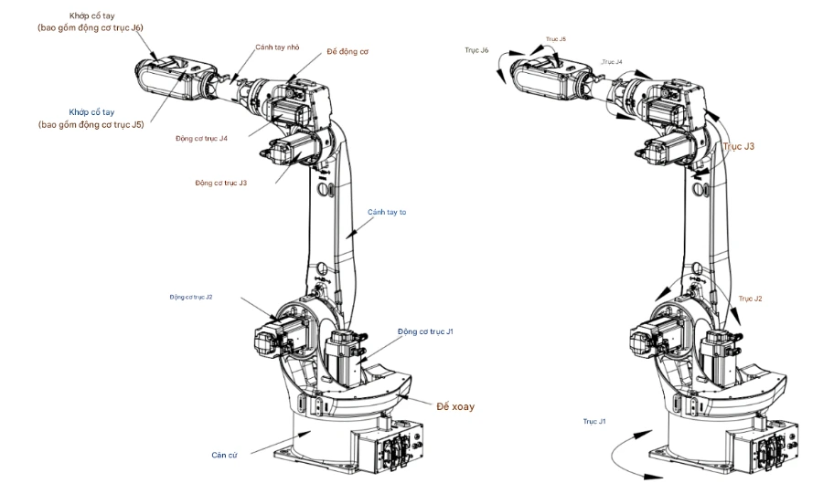Cánh Tay Robot 6 Bậc Tự Do (6 Trục)
