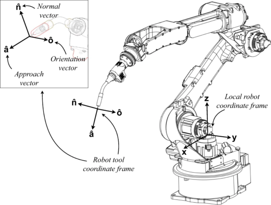 Cánh Tay Robot Hàn Công Nghiệp Tự Động ER8