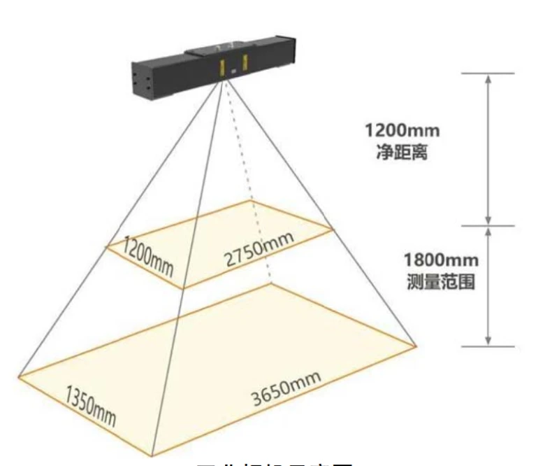 Giải pháp robot gắp bao của VNTECH