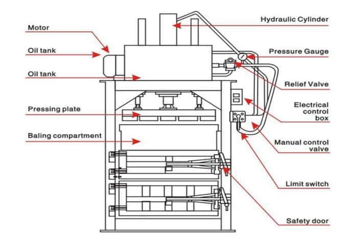 Máy ép thủy lực là gì? Nguyên lý, cấu tạo & ứng dụng máy ép thủy lực