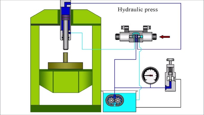 Máy ép thủy lực là gì? Nguyên lý, cấu tạo & ứng dụng máy ép thủy lực