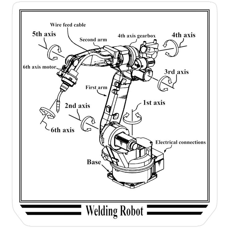 Robot hàn ABB
