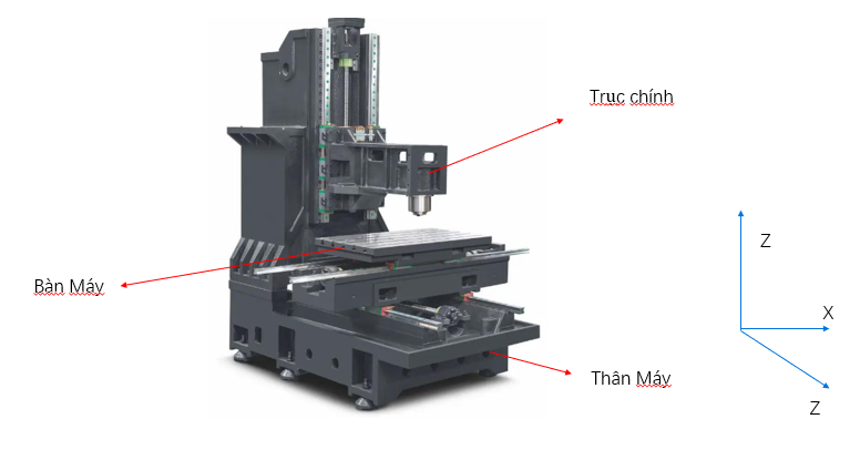Cấu tạo máy phay CNC chi tiết từ A-Z