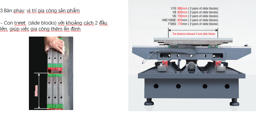 Cấu tạo máy phay CNC chi tiết từ A-Z