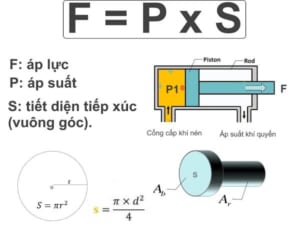 Công Thức Tính Lực Ép Xi Lanh Thủy Lực & Ví Dụ Trong Thực Tế