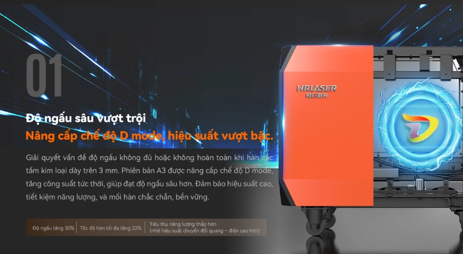 cải tiến của máy hàn laser mini cầm tay HRLASER A3MD Series