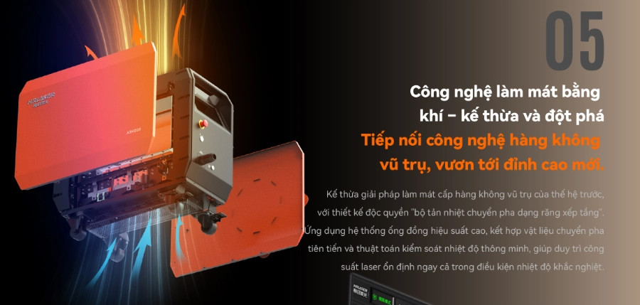 Ưu điểm của máy hàn laser mini cầm tay HRLASER A3MD Series