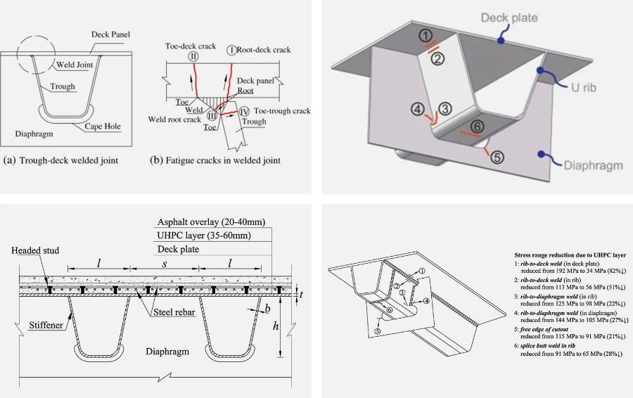 Máy Hàn Trong Dầm U - Giải pháp cho ngành xây dựng cầu