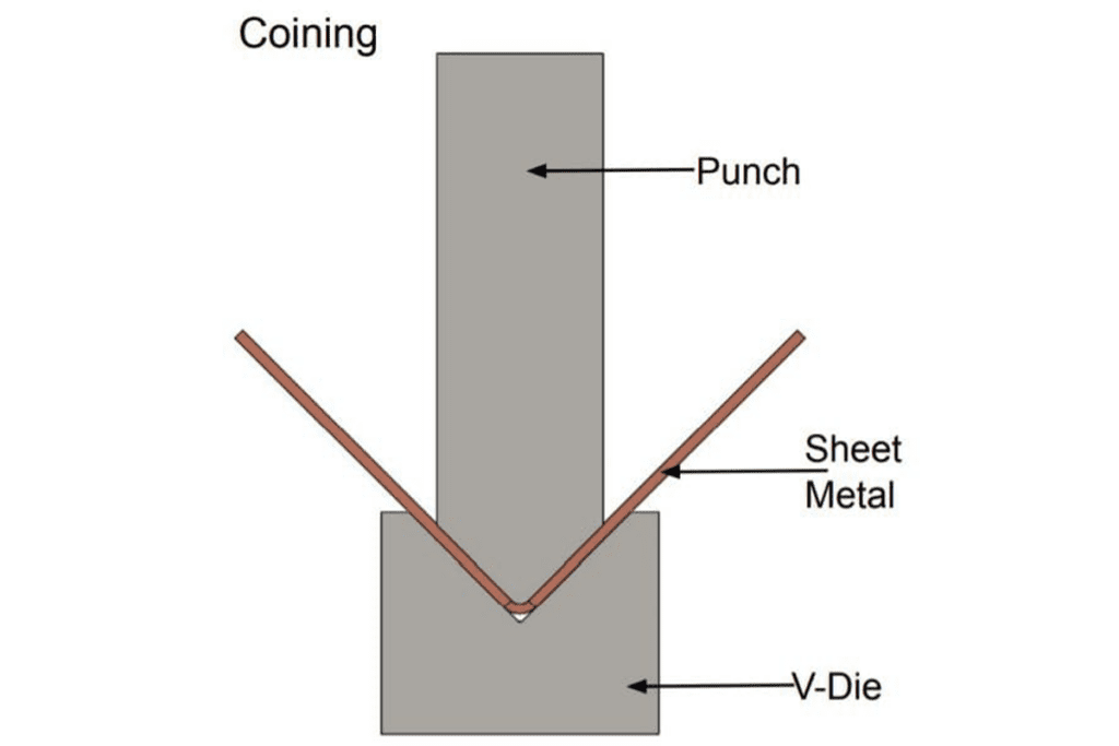 Các phương pháp chấn kim loại tấm