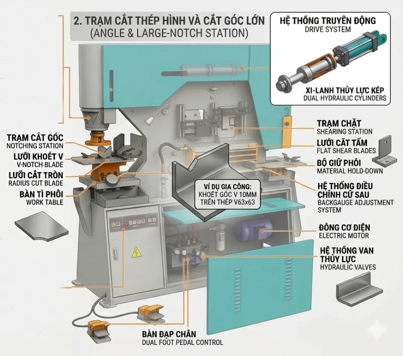 Máy cắt đột 5 chức năng liên hợp