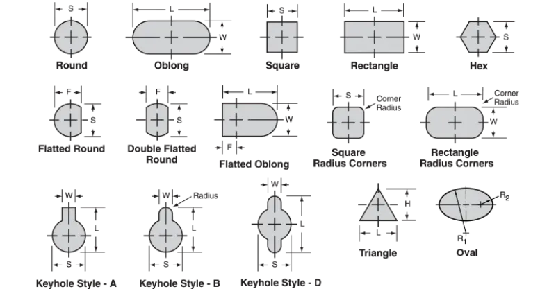 Dao đột lỗ là gì? Tất tần tật về dao đột lỗ từ A-Z