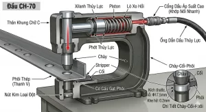 Đầu đột lỗ thủy lực
