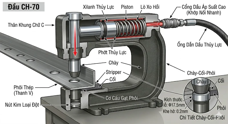 Đầu đột lỗ thủy lực