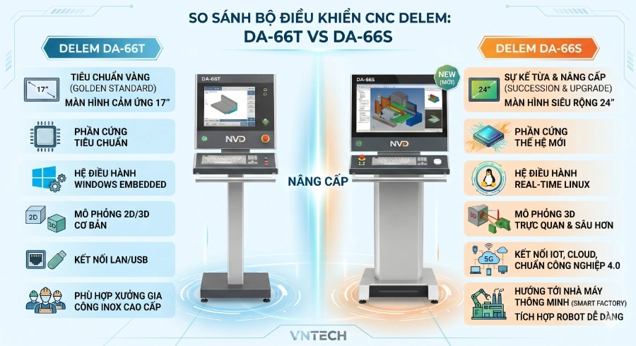 Bộ điều khiển Delem DA66S