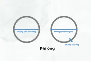 Công Thức Tính Đường Kính Nhỏ Nhất Của Máy Lốc Tôn