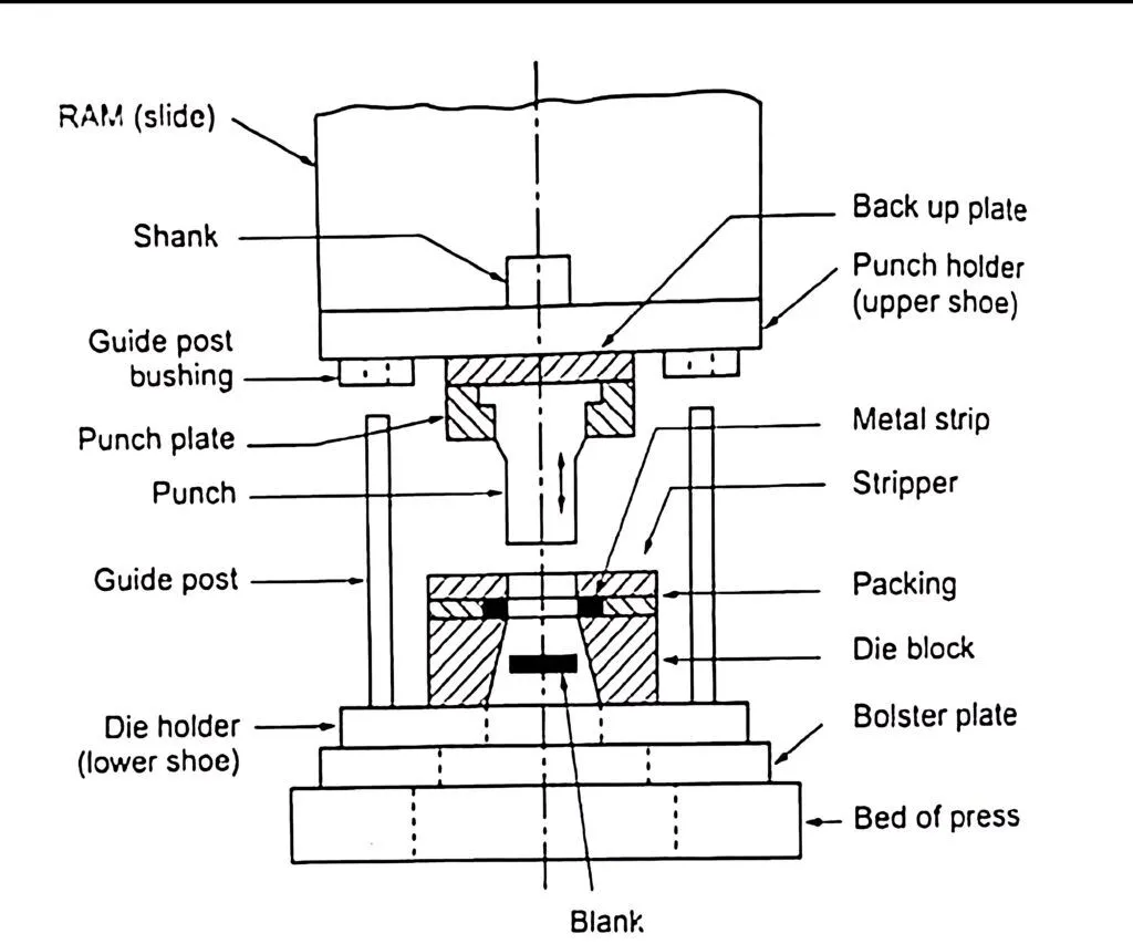Khuôn đột lỗ thủy lực