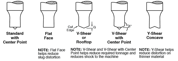 Khuôn đột lỗ thủy lực